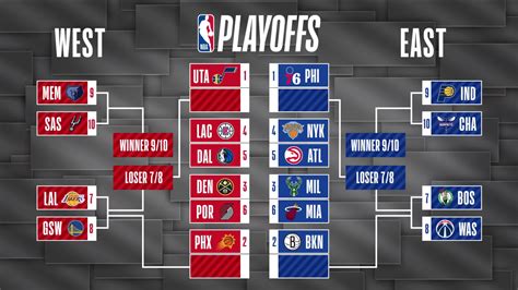 nba west playoff picture